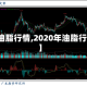 【油脂行情,2020年油脂行情】