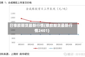 日橡胶期货最新行情(橡胶期货最新行情2401)