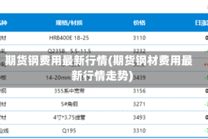 期货钢费用最新行情(期货钢材费用最新行情走势)