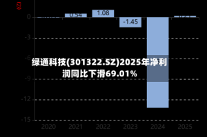 绿通科技(301322.SZ)2025年净利润同比下滑69.01%