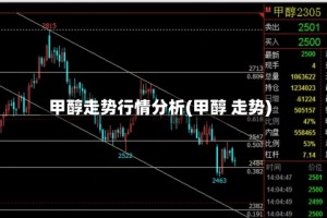 甲醇走势行情分析(甲醇 走势)