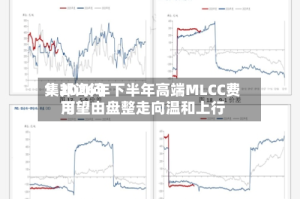 集邦询问：2026年下半年高端MLCC费用可望由盘整走向温和上行