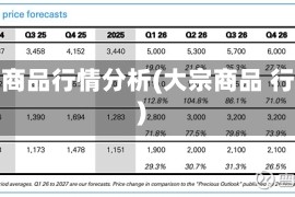 大宗商品行情分析(大宗商品 行情)