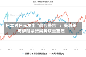 日本对日元发出“最后警告”：美利差与伊朗紧张局势双重施压