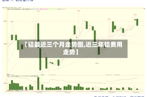 【铝最近三个月走势图,近三年铝费用走势】