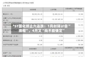 *ST国化终止六连跌：1月时预计会“摘帽”，4月又“尚不能确定”