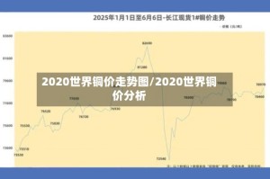 2020世界铜价走势图/2020世界铜价分析