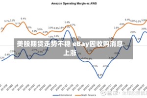 美股期货走势不稳 eBay因收购消息上涨