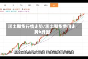 稀土期货行情走势/稀土期货费用走势k线图