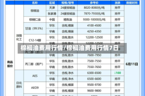 棕榈油费用行情/棕榈油费用行情7日