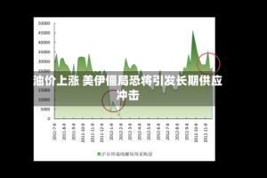 油价上涨 美伊僵局恐将引发长期供应冲击