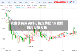 贵金属费用实时行情走势图/贵金属费用行情分析