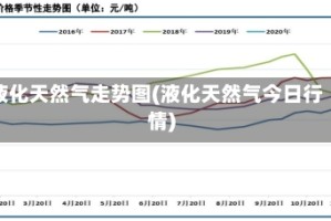 液化天然气走势图(液化天然气今日行情)