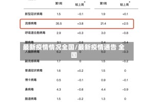 最新疫情情况全国/最新疫情通告 全国