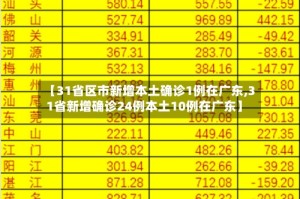 【31省区市新增本土确诊1例在广东,31省新增确诊24例本土10例在广东】
