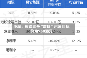 小摩：智谱续予“增持”评级 目标价为950港元