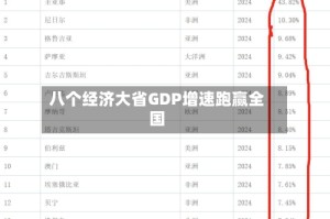 八个经济大省GDP增速跑赢全国