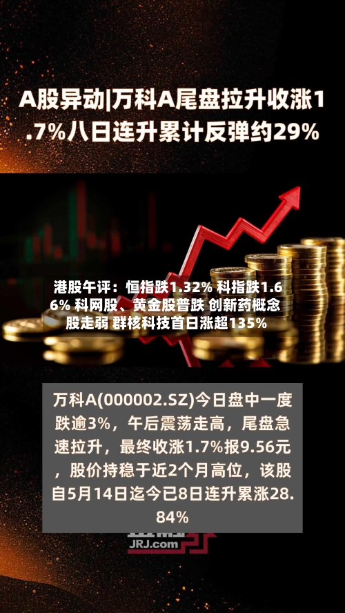 港股午评：恒指跌1.32% 科指跌1.66% 科网股、黄金股普跌 创新药概念股走弱 群核科技首日涨超135%-第2张图片