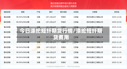 今日涤纶短纤期货行情/涤纶短纤期货费用-第1张图片