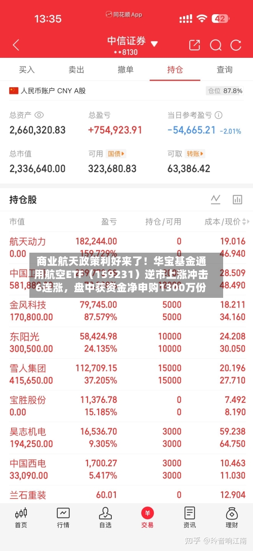 商业航天政策利好来了！华宝基金通用航空ETF（159231）逆市上涨冲击6连涨，盘中获资金净申购1300万份-第1张图片