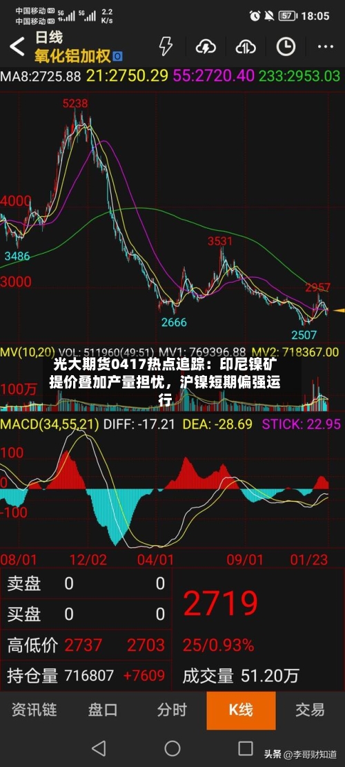 光大期货0417热点追踪：印尼镍矿提价叠加产量担忧，沪镍短期偏强运行-第1张图片