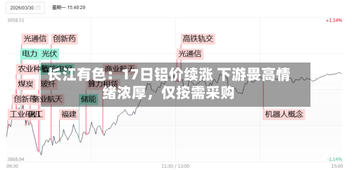 长江有色：17日铝价续涨 下游畏高情绪浓厚，仅按需采购-第1张图片