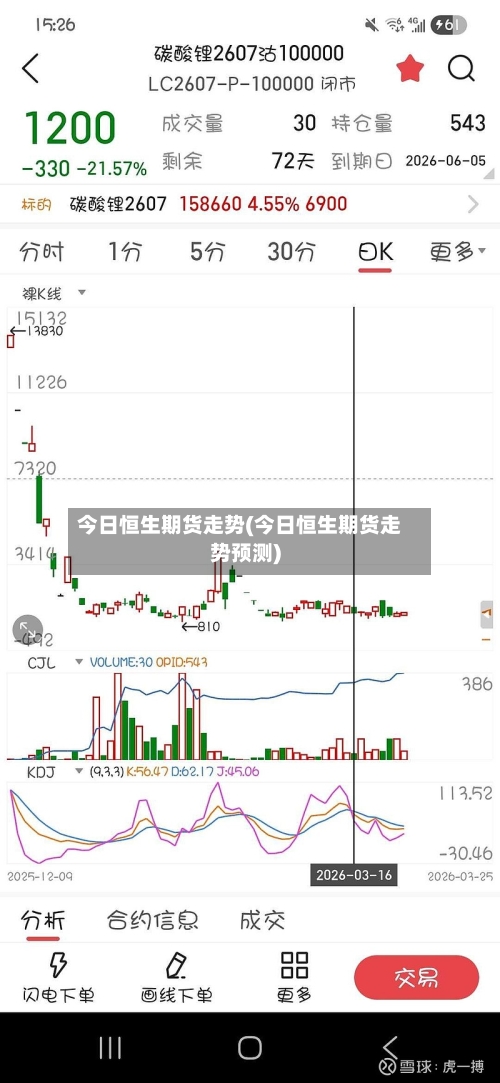 今日恒生期货走势(今日恒生期货走势预测)-第2张图片