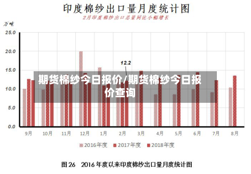 期货棉纱今日报价/期货棉纱今日报价查询-第2张图片