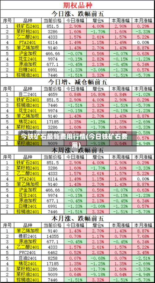 今铁矿石最新费用行情(今日铁矿石费用)-第3张图片