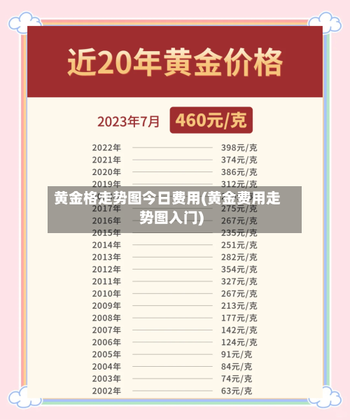 黄金格走势图今日费用(黄金费用走势图入门)-第1张图片