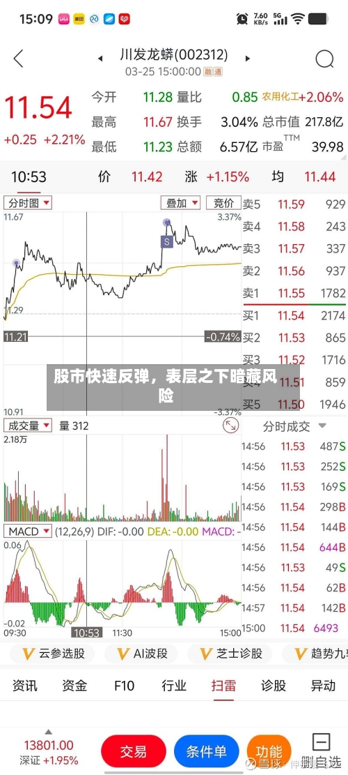 股市快速反弹，表层之下暗藏风险-第3张图片