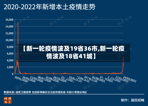 【新一轮疫情波及19省36市,新一轮疫情波及18省41城】-第2张图片
