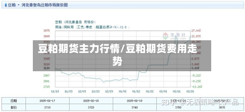 豆粕期货主力行情/豆粕期货费用走势-第3张图片