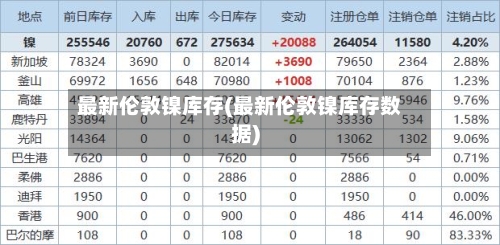 最新伦敦镍库存(最新伦敦镍库存数据)-第1张图片