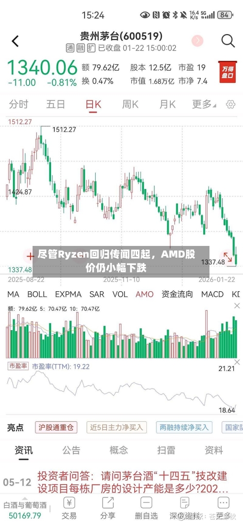 尽管Ryzen回归传闻四起，AMD股价仍小幅下跌-第1张图片