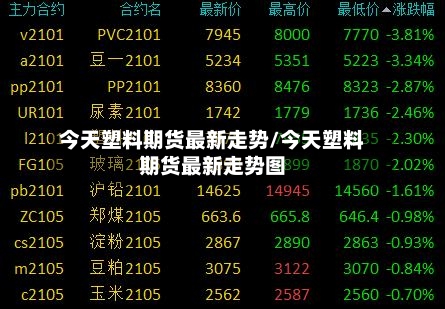 今天塑料期货最新走势/今天塑料期货最新走势图-第1张图片