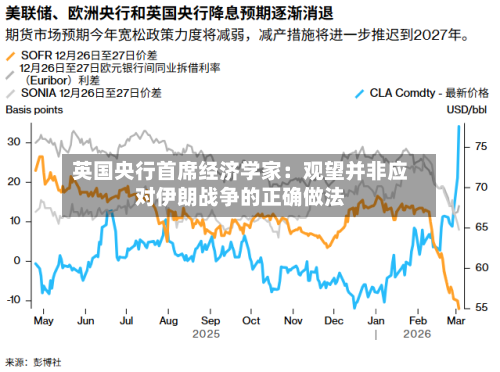 英国央行首席经济学家：观望并非应对伊朗战争的正确做法-第1张图片