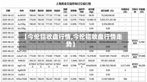 【今伦铝收盘行情,今伦铝收盘行情走势】-第3张图片
