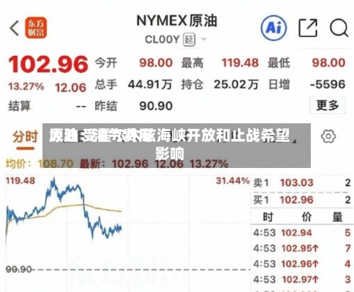 原油：油气费用大跌 受霍尔木兹海峡开放和止战希望影响-第2张图片