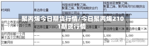 聚丙烯今日期货行情/今日聚丙烯2101期货行情-第1张图片