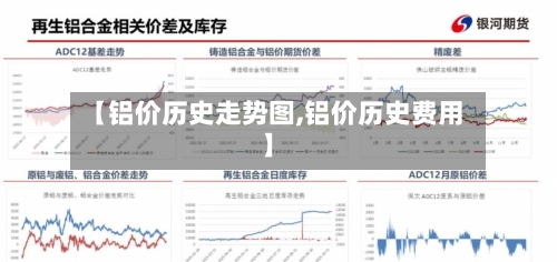 【铝价历史走势图,铝价历史费用】-第1张图片