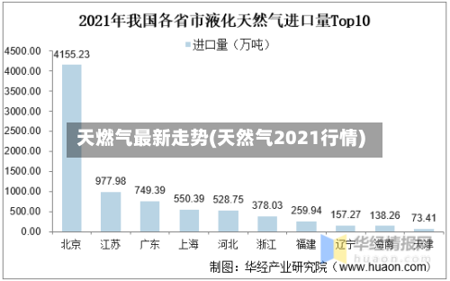天燃气最新走势(天然气2021行情)-第1张图片