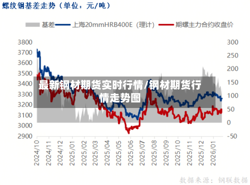 最新钢材期货实时行情/钢材期货行情走势图-第2张图片
