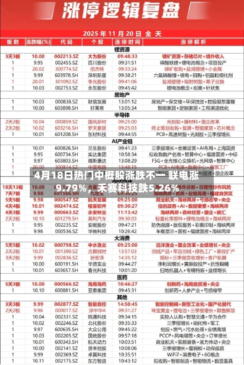 4月18日热门中概股涨跌不一 联电涨9.79%	，禾赛科技跌5.26%-第2张图片