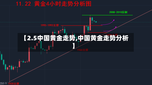 【2.5中国黄金走势,中国黄金走势分析】-第1张图片