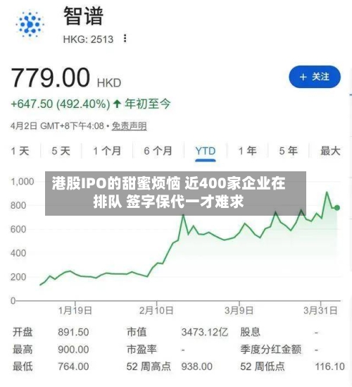 港股IPO的甜蜜烦恼 近400家企业在排队 签字保代一才难求-第3张图片