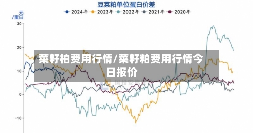 菜籽柏费用行情/菜籽粕费用行情今日报价-第2张图片
