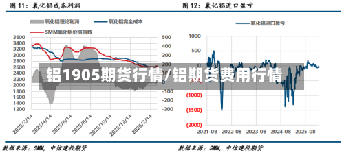铝1905期货行情/铝期货费用行情-第2张图片