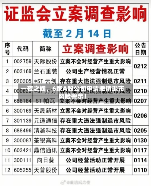 一夜之间，6家A股公司申请撤销退市风险警示！-第2张图片