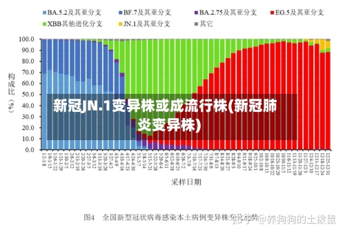 新冠JN.1变异株或成流行株(新冠肺炎变异株)-第1张图片